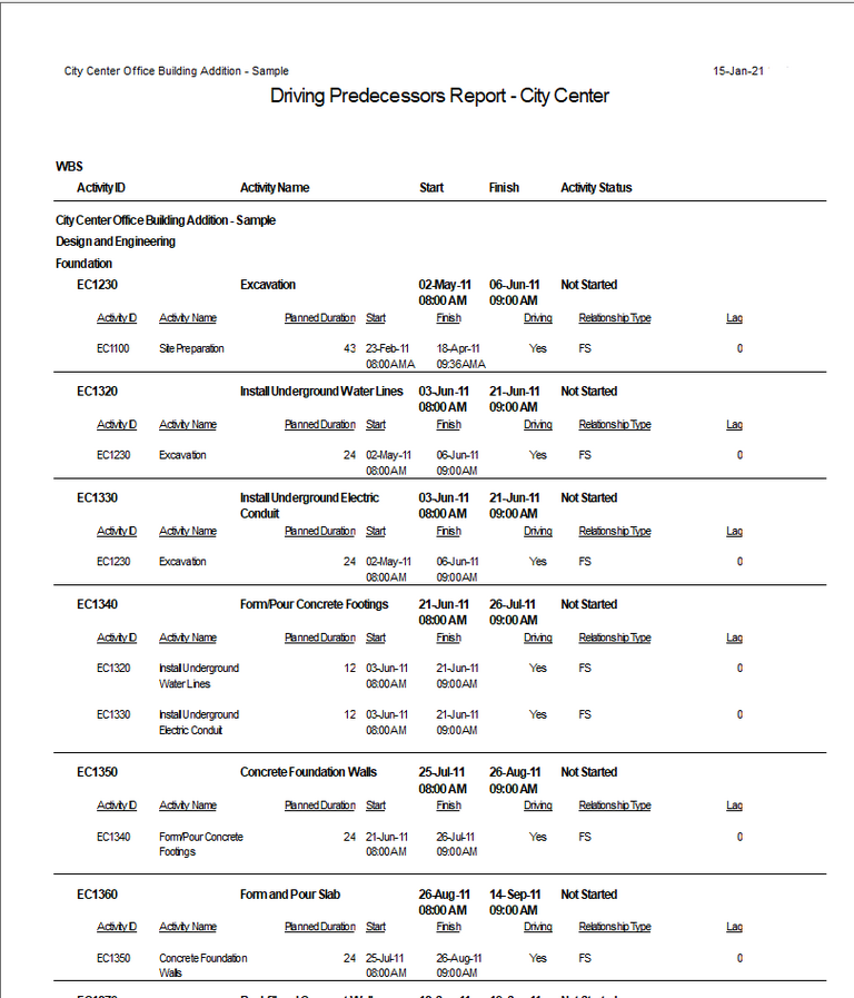 Sample Primavera P6 driving predecessors report