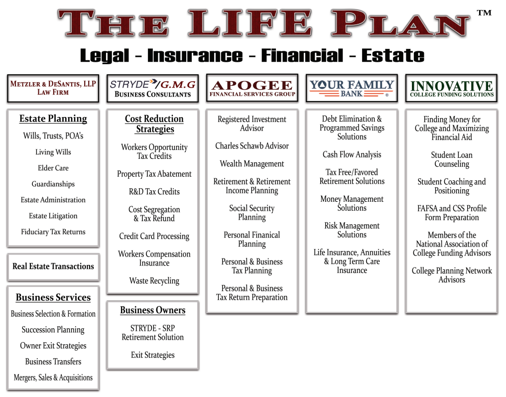 the-life-plan