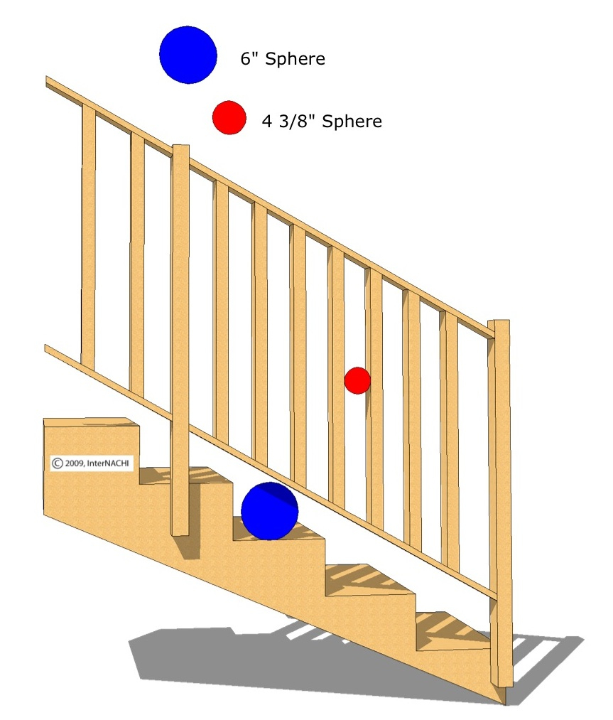 Greywater Inspection - InterNACHI®