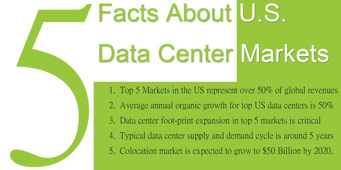 5 Facts About US Data Center Market