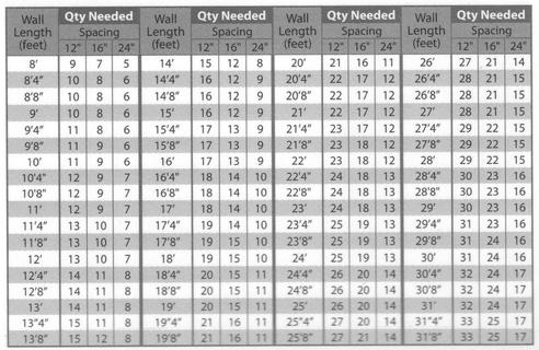 Drywall Screw Chart