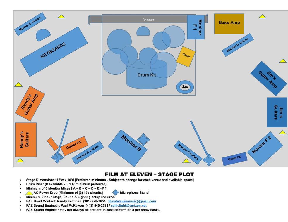 stage-plot