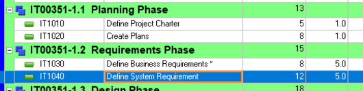 Use Primavera P6 weights in WBS for different tasks