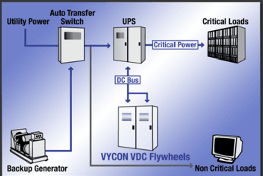 Generator and Ups Systems Services and Cost in Lincoln NE | Lincoln Handyman Services