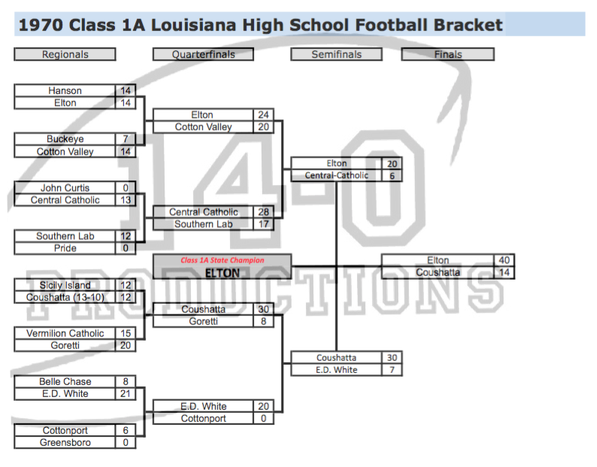 1970 NFL Playoff Bracket • CityDynasty