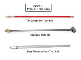 Truss rod outlet types