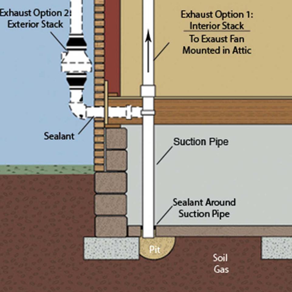 radon removal spotsylvania