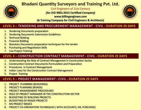 Quantity Survey Institutes in Kolkata Delhli Ghaziabad India