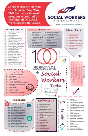 100 Essential Social Workers in the US