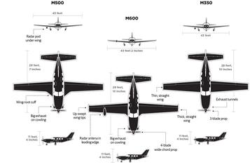 PIPER MERIDIAN FLIGHT TRAINING PILOT TRAINING