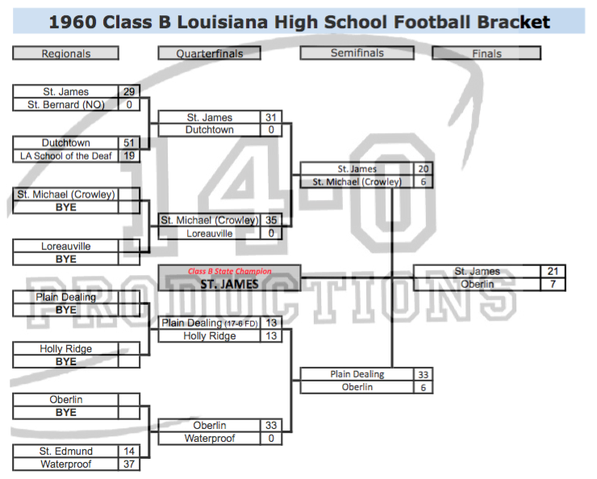 Playoff Brackets: First Round & Quarterfinals