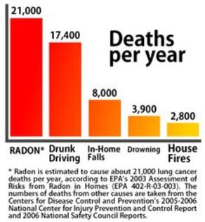radon services
