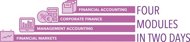 Finance for Non-Financials - Ahead Education - Four Modules in Two Days