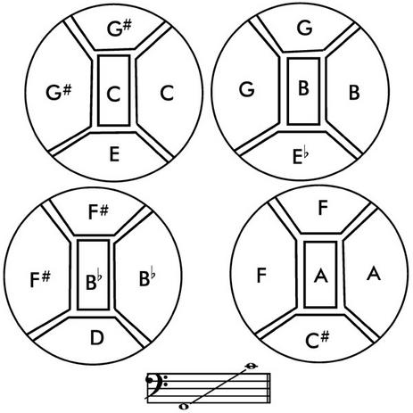 Bass deals steel drum