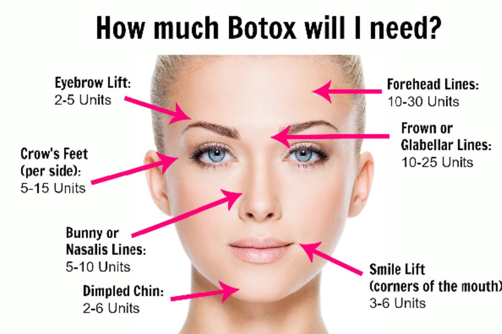 Botox Cosmetic Alhambra Cost and Price 8/u Lip Injection Miradry