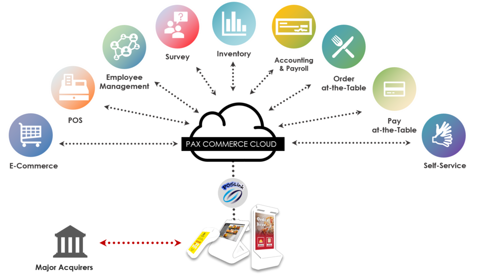 pax commerce