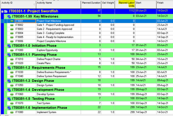 Use Primavera P6 top-down estimation feature