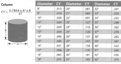 Concrete cubic yard deals calculator