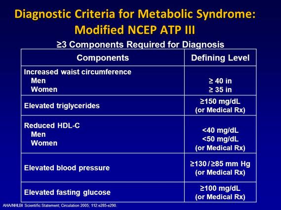 Diagnostic criteria for Metabolic Syndrome; Waist Circumference for men and women