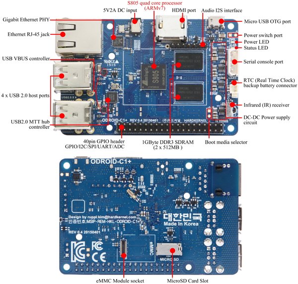 Equivalent Du Raspberry Pi 2 En Fpga Amiga Impact 
