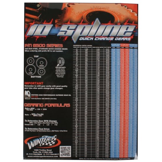 WINTERS GEAR RATIO POSTER 19 X 25 Laminated TWOSIX Racing Products