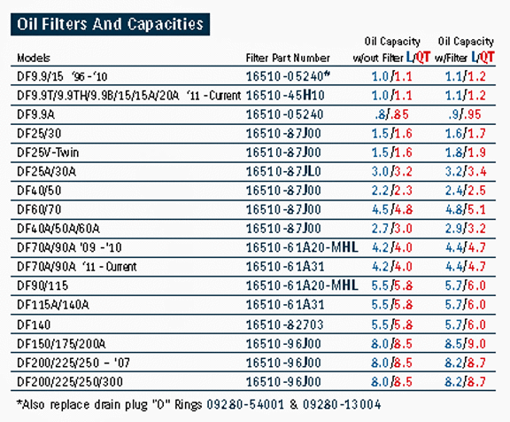 Suzuki Oil Filter DF9.9T - 9.9HT - 15 hp. 2011 and up (16510-45H10)