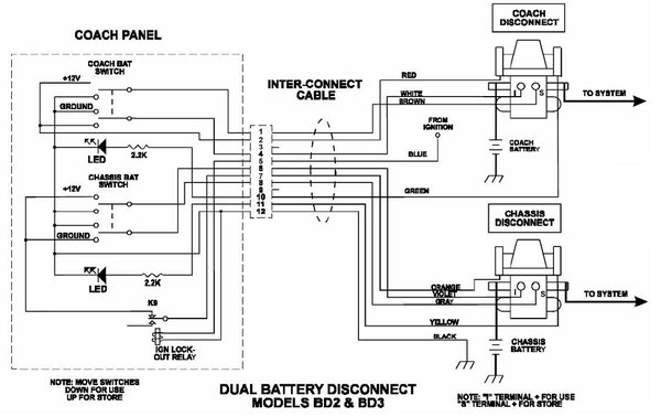 Intellitec Battery Disconnect Relay with Fuses 01-00055-000