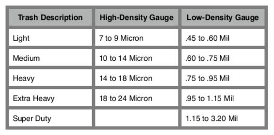 Trash Bag Thickness Chart