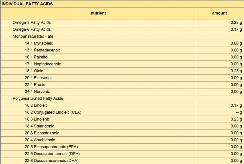 pinto-beans-nutritional-charts