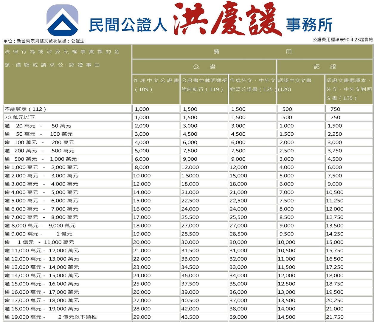 常見問答 嘉義民間公證人洪慶諼事務所