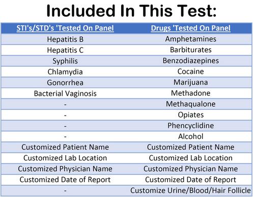 Generate Fake Std Test Generate Fake Drug Test