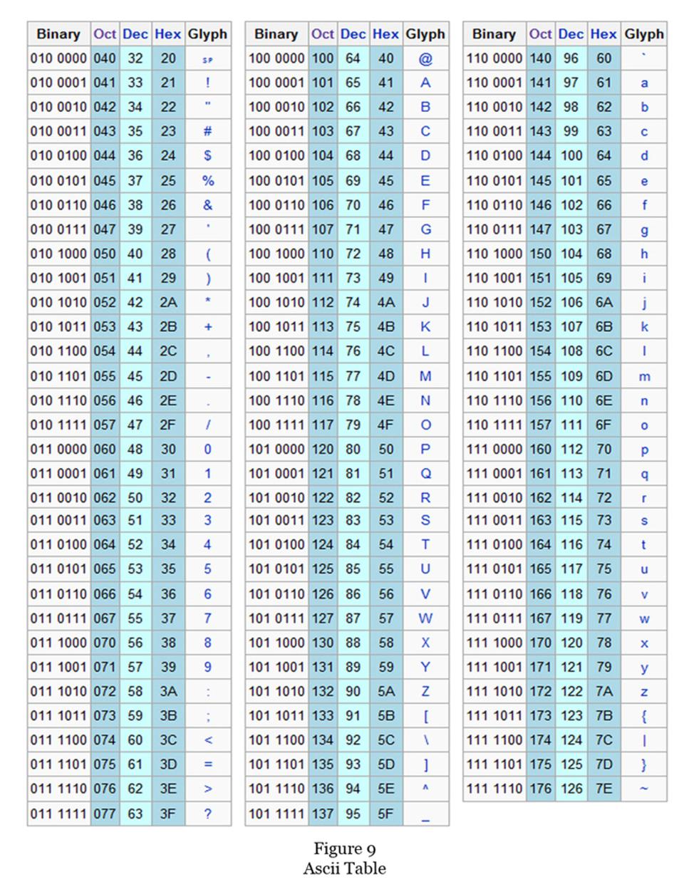 The Numbers Behind the Numbers