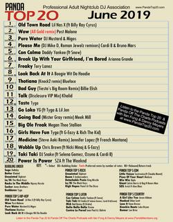 Panda Top 20 June 2019