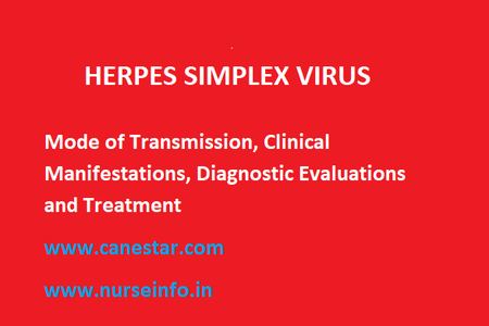 VIRAL INFECTION – HERPES SIMPLEX - Mode of Transmission, Clinical Manifestations, Diagnostic Evaluations and Treatment