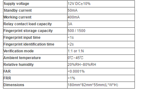 specification