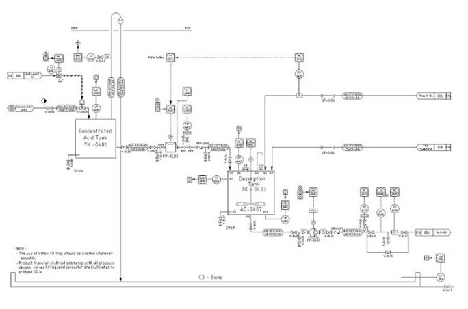 Plant Engineering Design - Jimmy Lea P/L