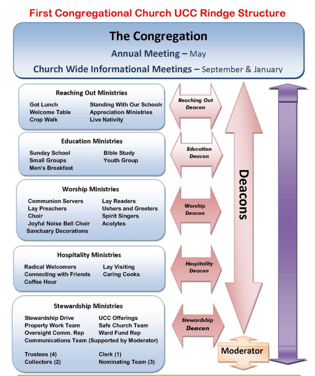 Church Structure 6108