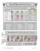 chord building for Tenor Guitar CGDA