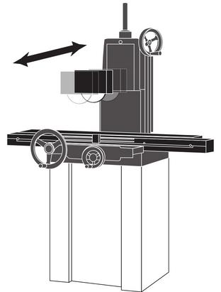 An illustration of the grinding wheel motion on a CNC surface grinding machine