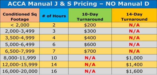 Residential HVAC Manual J Load Calculation Pricing