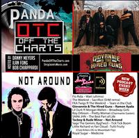 Panda Off The Charts