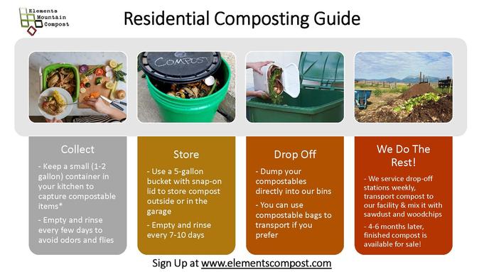 Composting in Chicago: How residential composting works