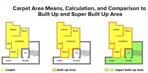 Redevelopment of societies by CSR giving RERA carpet area feasibility study report