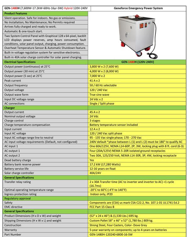 GEN-1480H Geneforce Emergency Power System