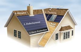 Pc Roofing And Exteriors : About