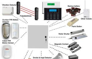 Honeywell Total Connect