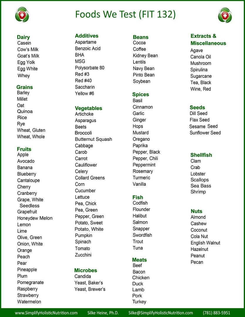 Foods We Test in FIT 132