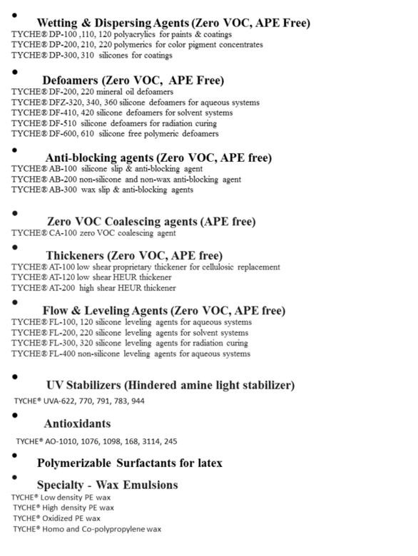 Liquid Coating Additives