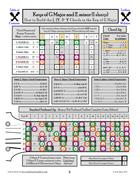 Guitar Chord Building