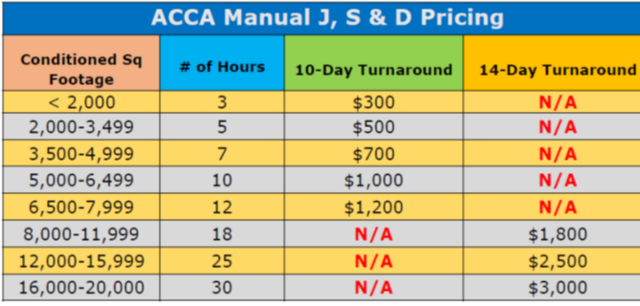 Residential HVAC Manual J Load Calculation Pricing